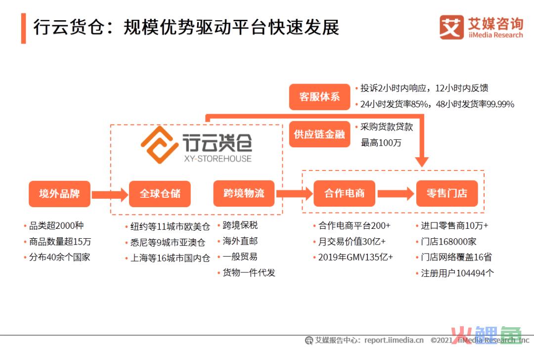 艾媒咨询|2020-2021中国进口跨境电商行业研究报告(跨境电商pdf)