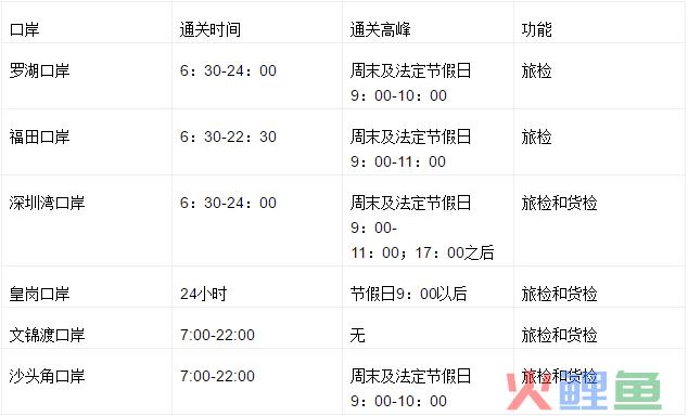 十一假期从深圳过关来香港，快看看你适合走哪个口岸(香港跨境全日通巴士)