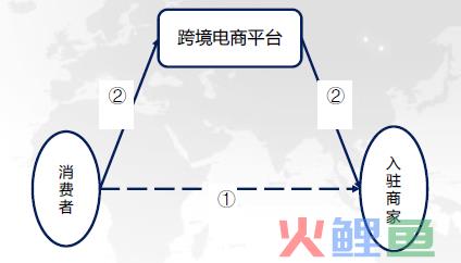 服务丨“干货”来啦&#8211;“防疫产品跨境电商通关出口”在线培训课程精华在此(跨境电商常用术语)