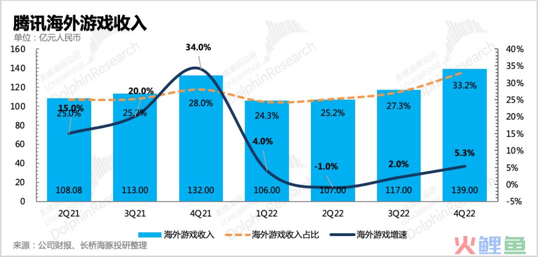 《王者荣耀》放大招，腾讯这下是真“急”了
