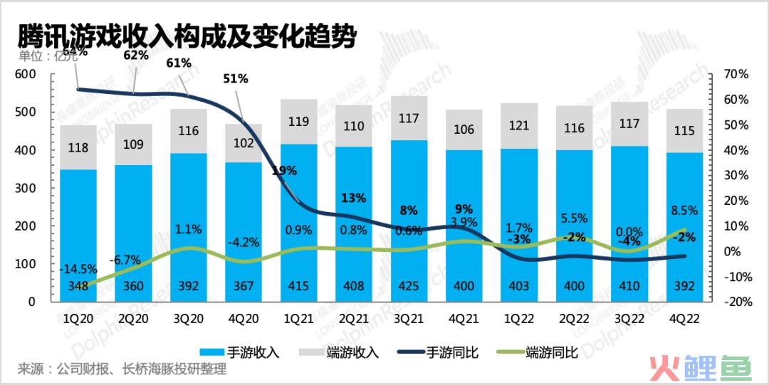 《王者荣耀》放大招，腾讯这下是真“急”了