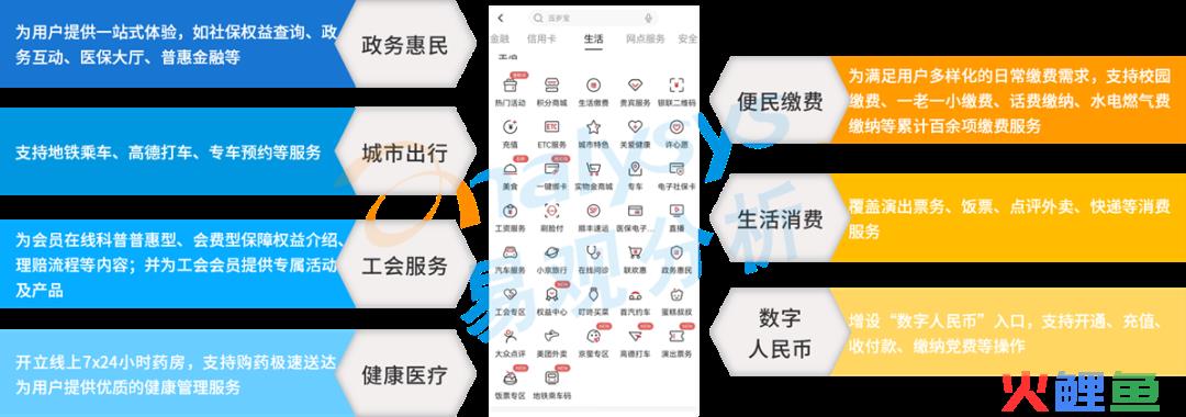 手机银行评测系列：北京银行“京彩生活”7.0从用户视角出发，实现沉浸式体验重塑