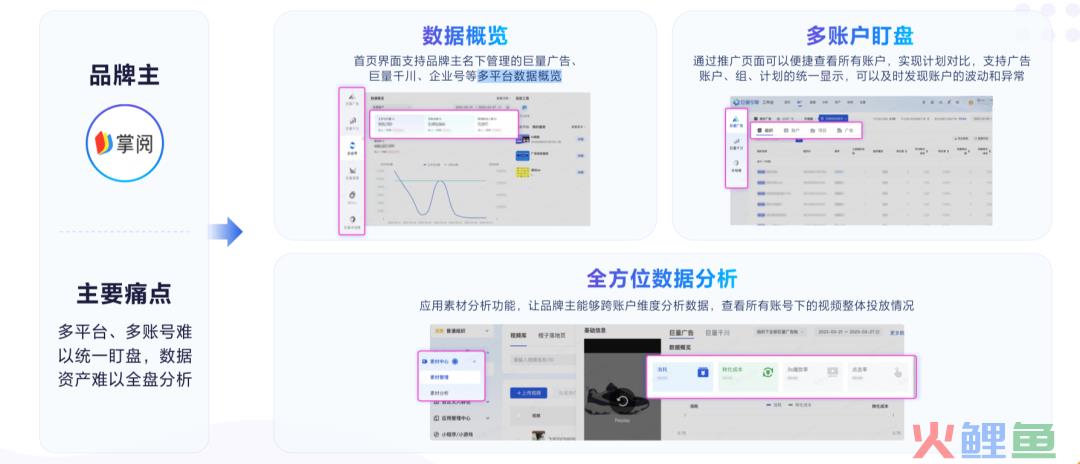 营销复杂、生意多变，企业如何“一站式”掌握？