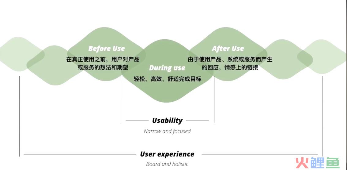 绿色建筑后评估调研_可用性评估 市场调研_合肥市2018年高三调研性检测