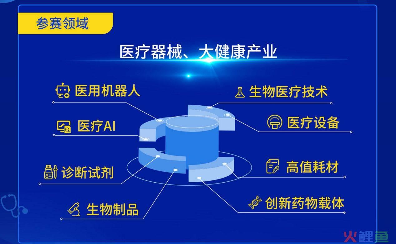 医疗美容整形器械_医疗保健按摩器械_医疗器械展会活动