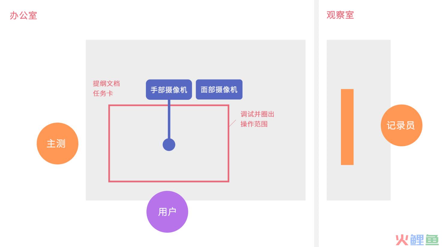 可用性评估 市场调研_电子书阅读器市场发展现状调研及投资预测报告灵核网_合肥市2016届高三调研性检测