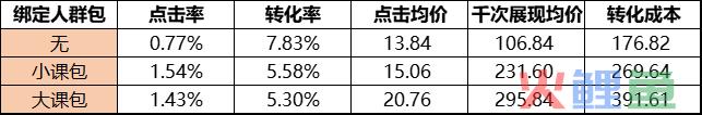 ROI提升30%的秘密流量基地——视频号原生广告！