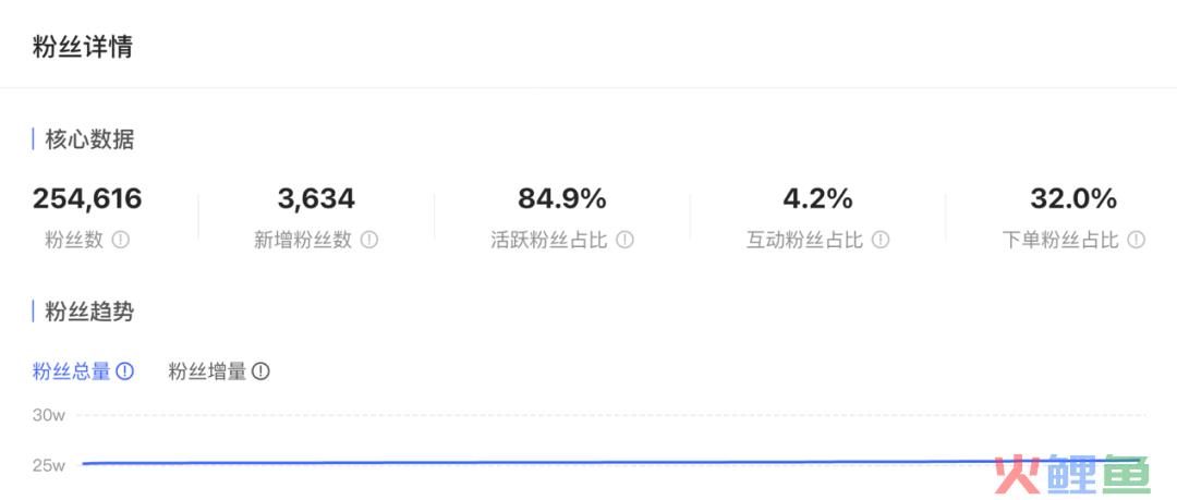 从董洁直播带货爆红,聊一聊直播间的7大沟通场景以及未来的发展趋势!