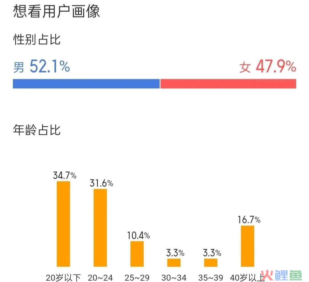 铃芽之旅爆火小红书，这一次Z世代终于被“拿捏”
