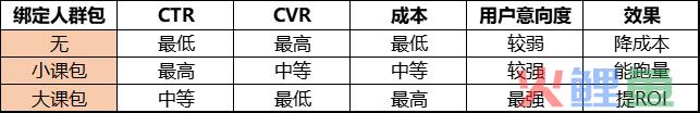 ROI提升30%的秘密流量基地——视频号原生广告！