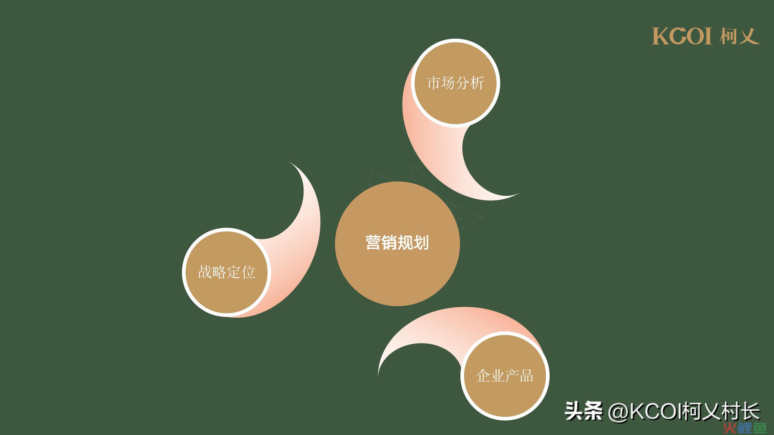 品牌对企业营销的影响_关于提升安利企业品牌认知度和影响力的策划方案_微信营销企业品牌建设