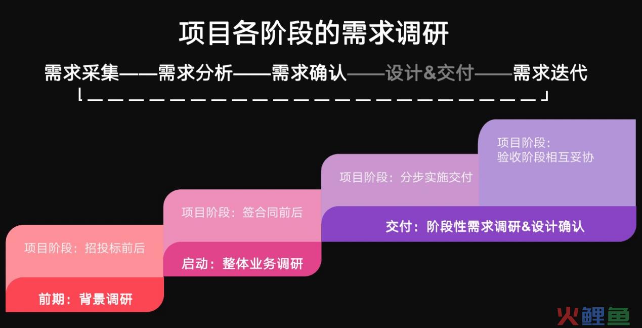 软件客户需求市场调研方案_产品需求调研方案_家装需求调研方案