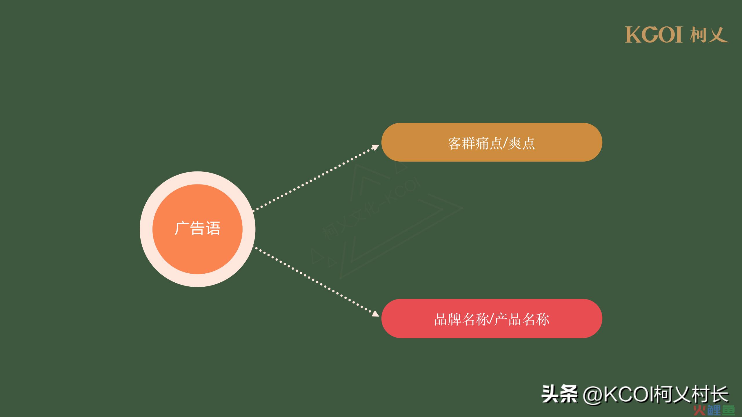 关于提升安利企业品牌认知度和影响力的策划方案_微信营销企业品牌建设_品牌对企业营销的影响