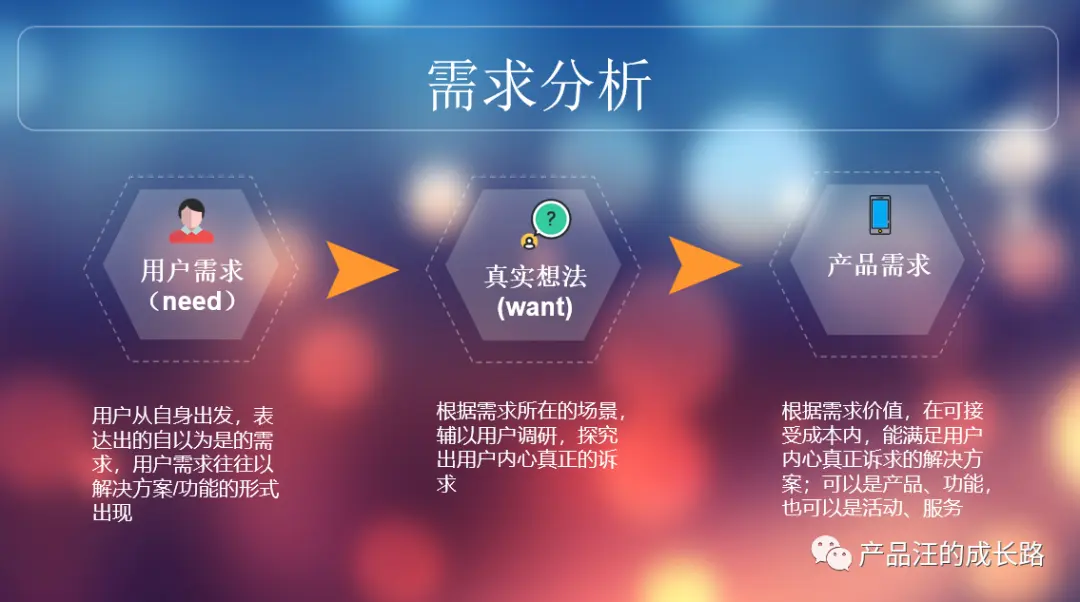 家装需求调研方案_产品需求调研方案_软件客户需求市场调研方案