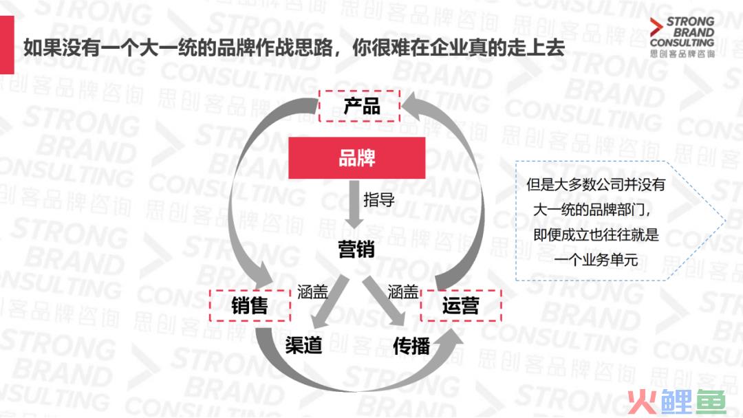 对话思创客李婷：运营为什么需要品牌思维？