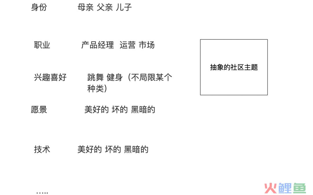不要再做社区产品了