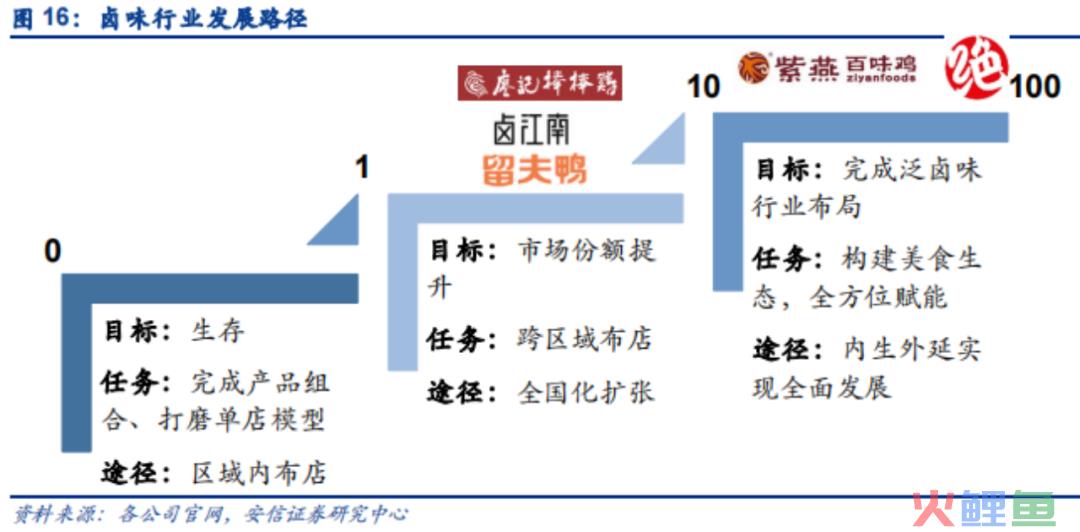 门店规模减半，餐桌卤味品牌如何破局？