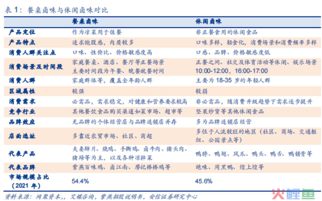 门店规模减半，餐桌卤味品牌如何破局？