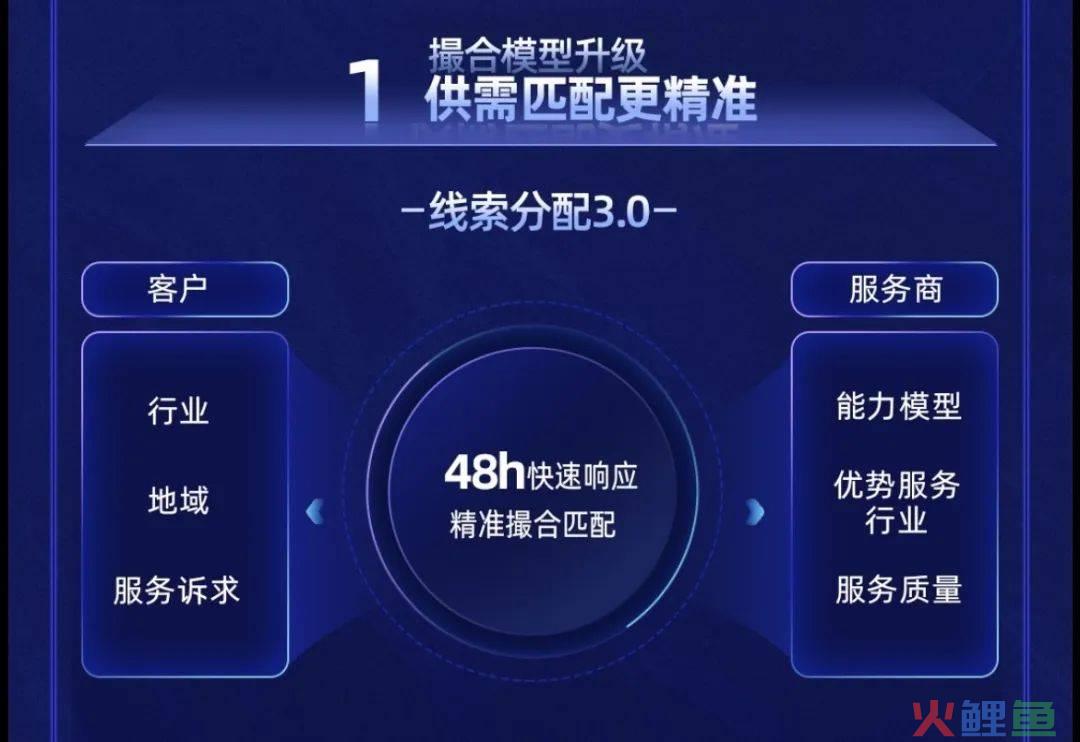 如何开启一个营销服务的标准化时代？
