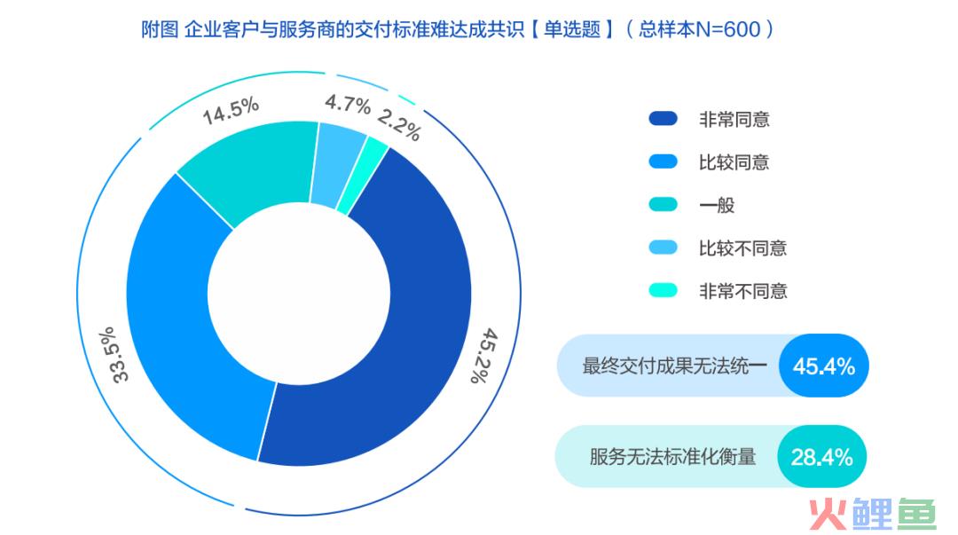如何开启一个营销服务的标准化时代？