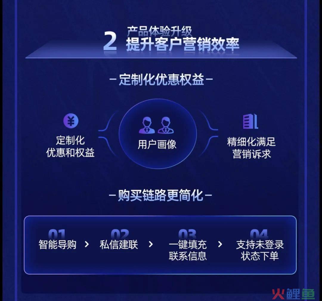 如何开启一个营销服务的标准化时代？
