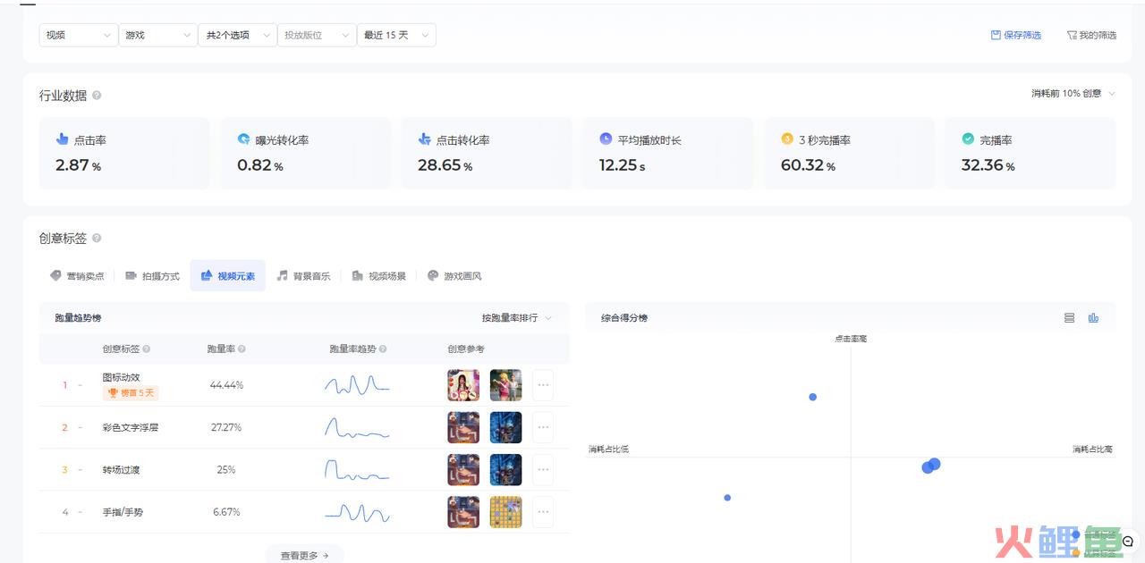 刷了三遍狂飙，我居然总结出了信息流广告的爆量素材制作思路