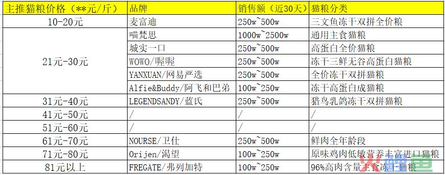 长期主义做品牌OR上线即能卖货，不同运营目的下分别如何进行新品起盘？