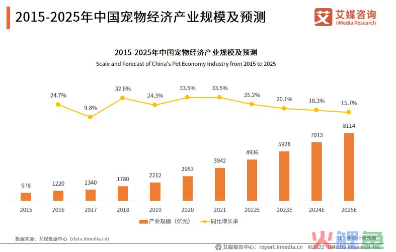 不同运营目的下分别如何进行新品起盘？