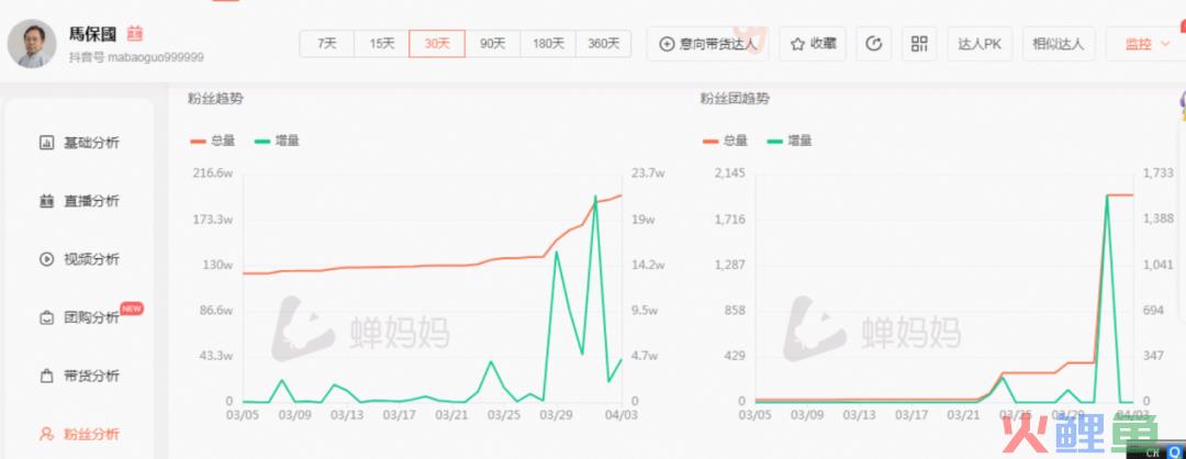 不带货的马保国,直播卖货收入5万元