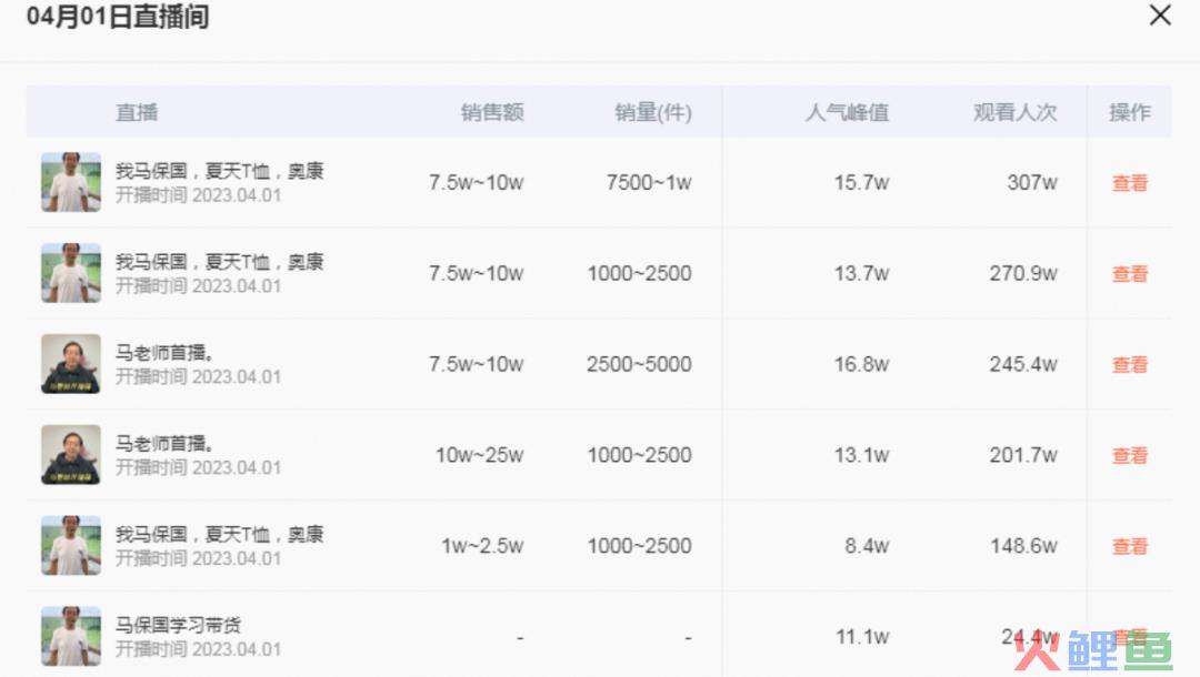 不带货的马保国,直播卖货收入5万元