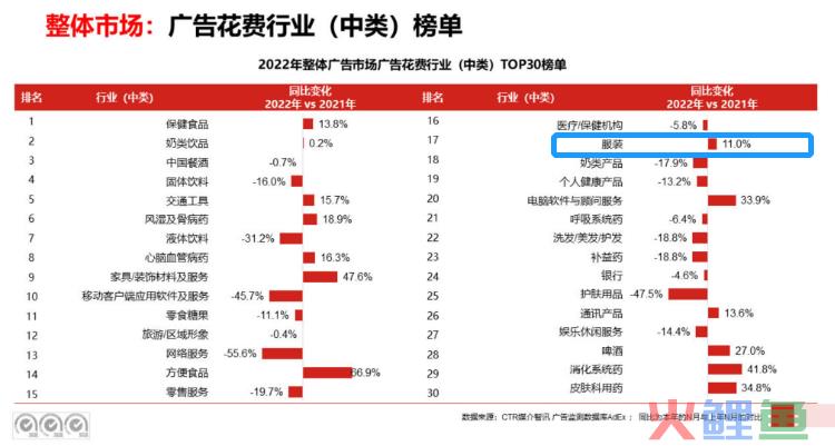 终于找到了！打开投放新思路，两个要点将转化成本降低36%