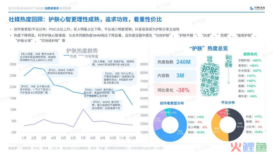 主题演讲 | 六年来首次负增长！美妆行业怎么打这场翻身仗？