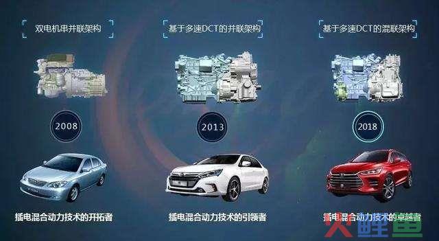汽车营销管理_高效管理汽车供应链管理实务_创意传播管理数字时代的营销革命