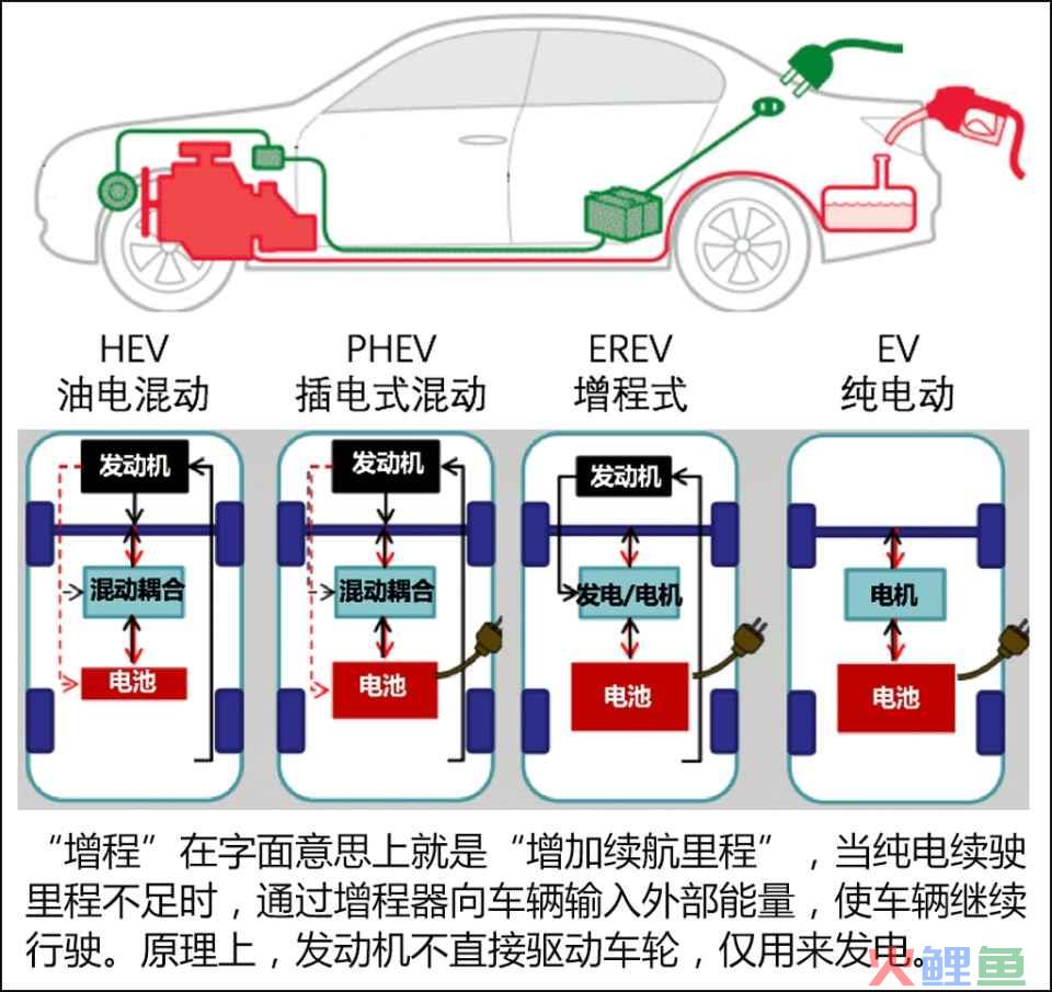 创意传播管理数字时代的营销革命_高效管理汽车供应链管理实务_汽车营销管理