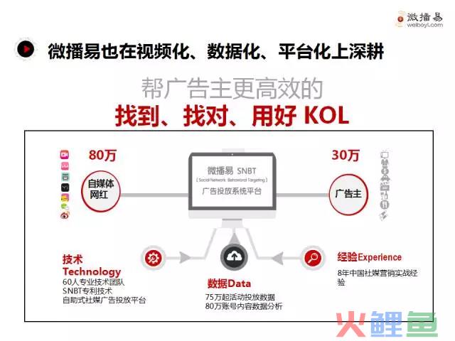 企业外贸营销型网站_最专业的企业营销型网站建设公司_企业搭建一个营销型网站多少钱?