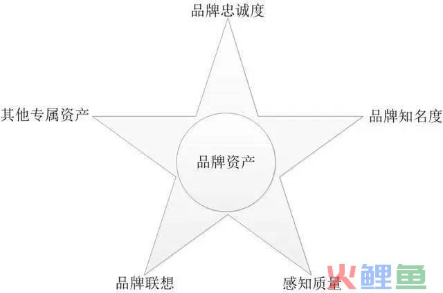 ChatGPT讲解：前沿营销理论、中国美妆与蔚来汽车
