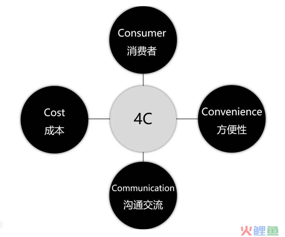 企业营销理念_企业口号标语大全 企业理念大全_sitelusongsong.com 微营销时代的营销理念