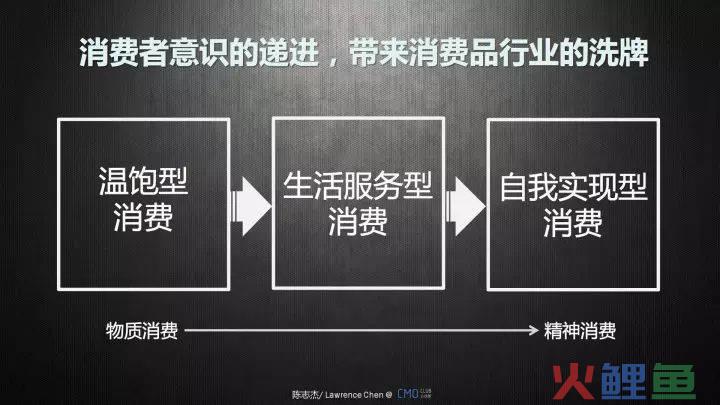 企业营销理念，&#8221;通过创新营销策略实现品牌意识的重塑&#8221;
