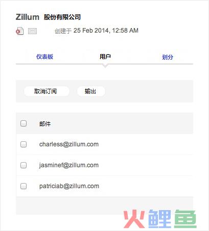许可e-mail营销方式，许可Email营销方法及管理