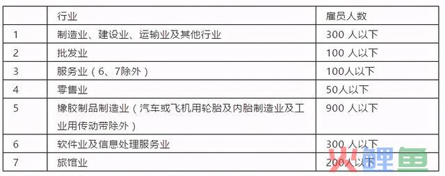 日本专利申请针对中小型企业的减免政策