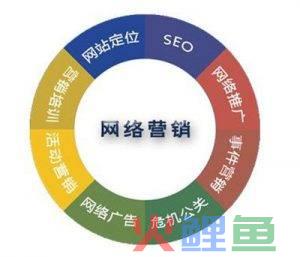网络营销 数据营销，网络营销心得分享，分享一下我的网络营销推广经验！