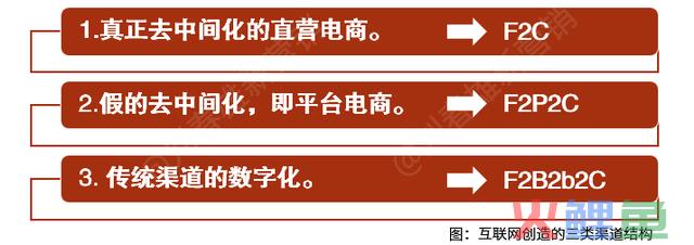 扁平化和去中心化袒护的渠道真相