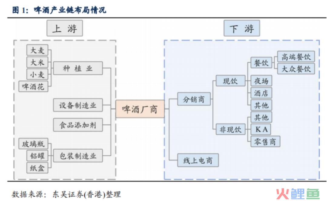 中国啤酒品牌们走入洼地，高端化真能解围？