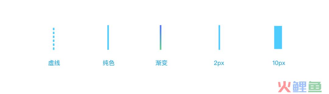 界面设计进阶密籍：掌握这些基本要素，让你的设计脱颖而出