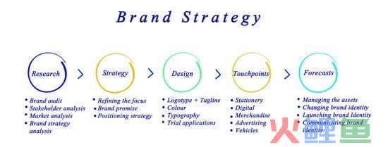 品牌推广和策划(商家或企业如何推广？一图读懂品牌传播，附2套策划方案模板)