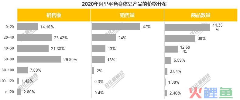 近期机构调研公司排名_调研公司怎么调研_市场调研公司 排名