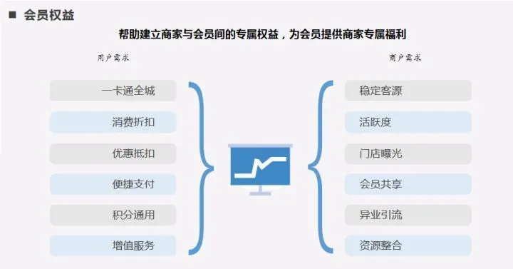 社区营销活动_营销活动_城市广电活动营销