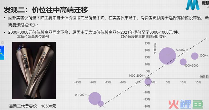 美容仪领跑个护小家电赛道，品牌有哪些增长策略？