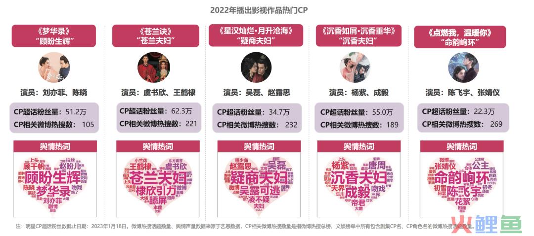 爆款怎么做？这里有答案