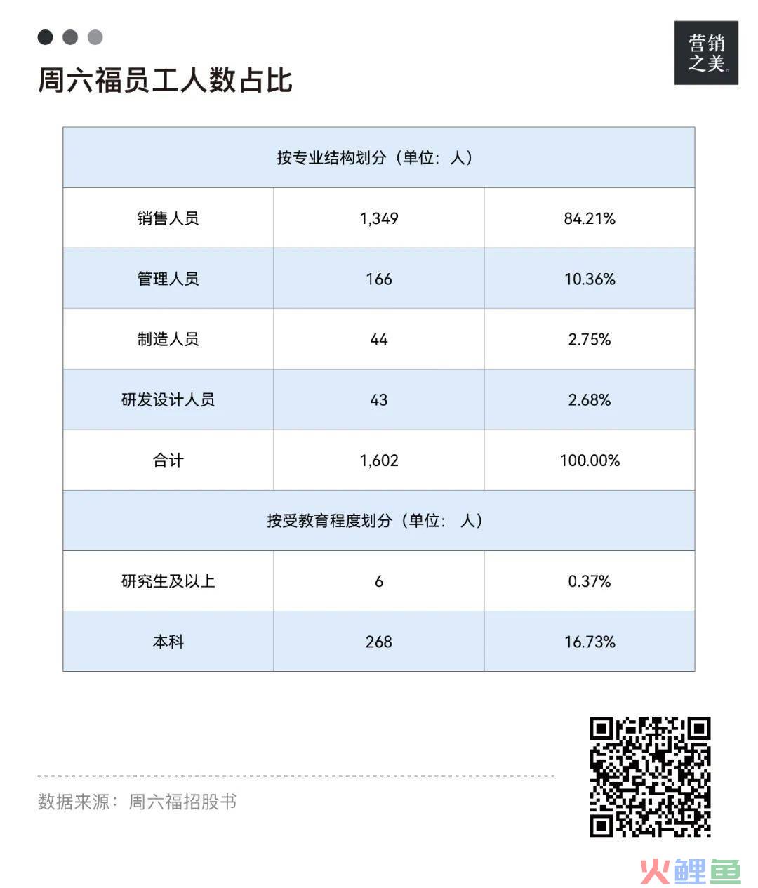 黄金生意的尽头，是蜜雪冰城？